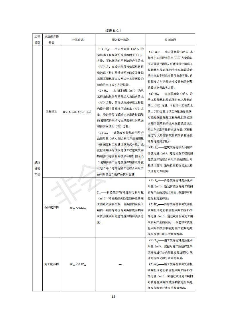 深圳市住房和建设局关于印发《建设工程建筑废弃物排放限额标准》的通知