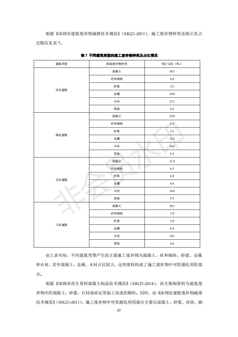 深圳市住房和建设局关于印发《建设工程建筑废弃物排放限额标准》的通知