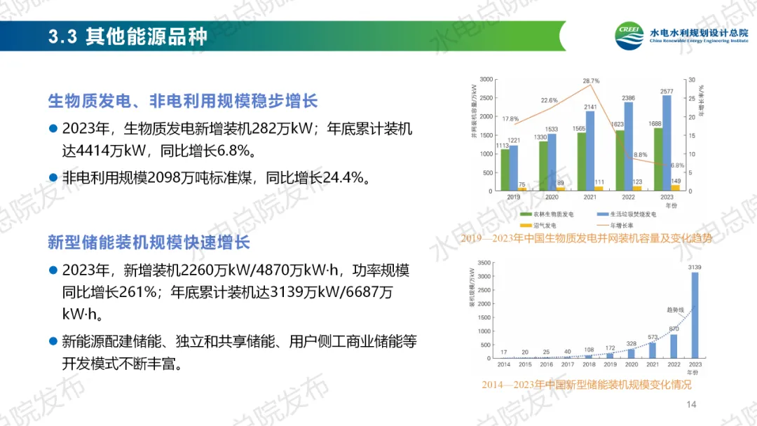 《中国可再生能源发展报告2023年度》发布：太阳能发电、风电装机跃升为我国第二、第三大电源！