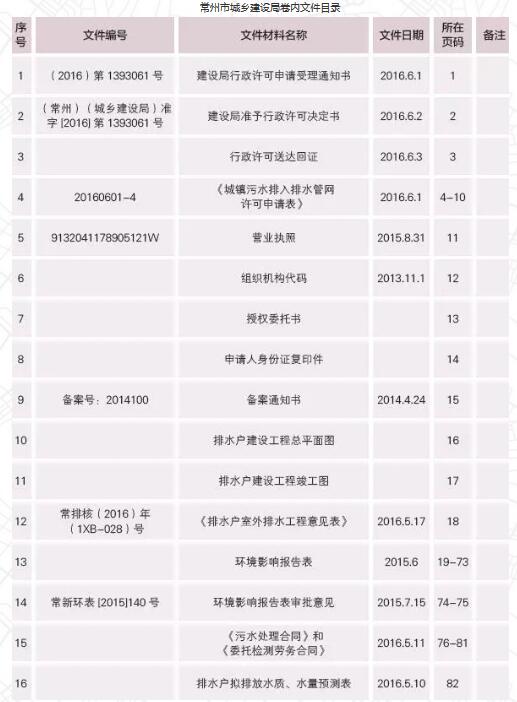 江苏省：2019城市黑臭水体治理案例分享