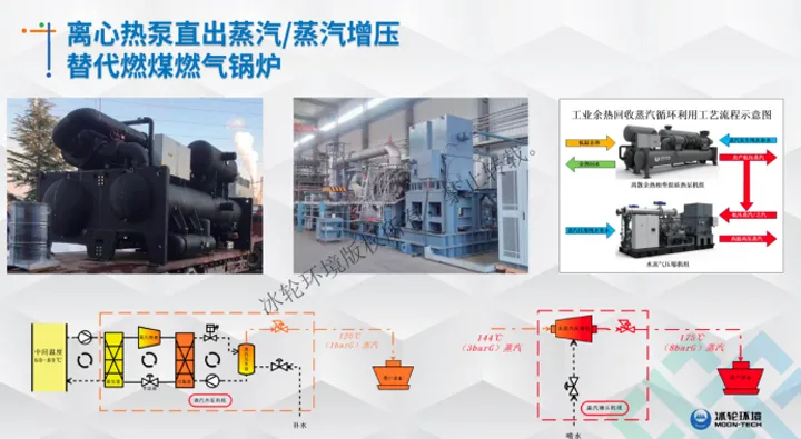冰轮环境温辰阳：节能降碳技术助力工业冷热绿色发展