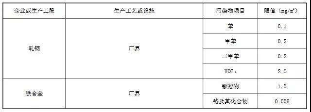 11月1日起实施 山东钢铁超低排放标准发布