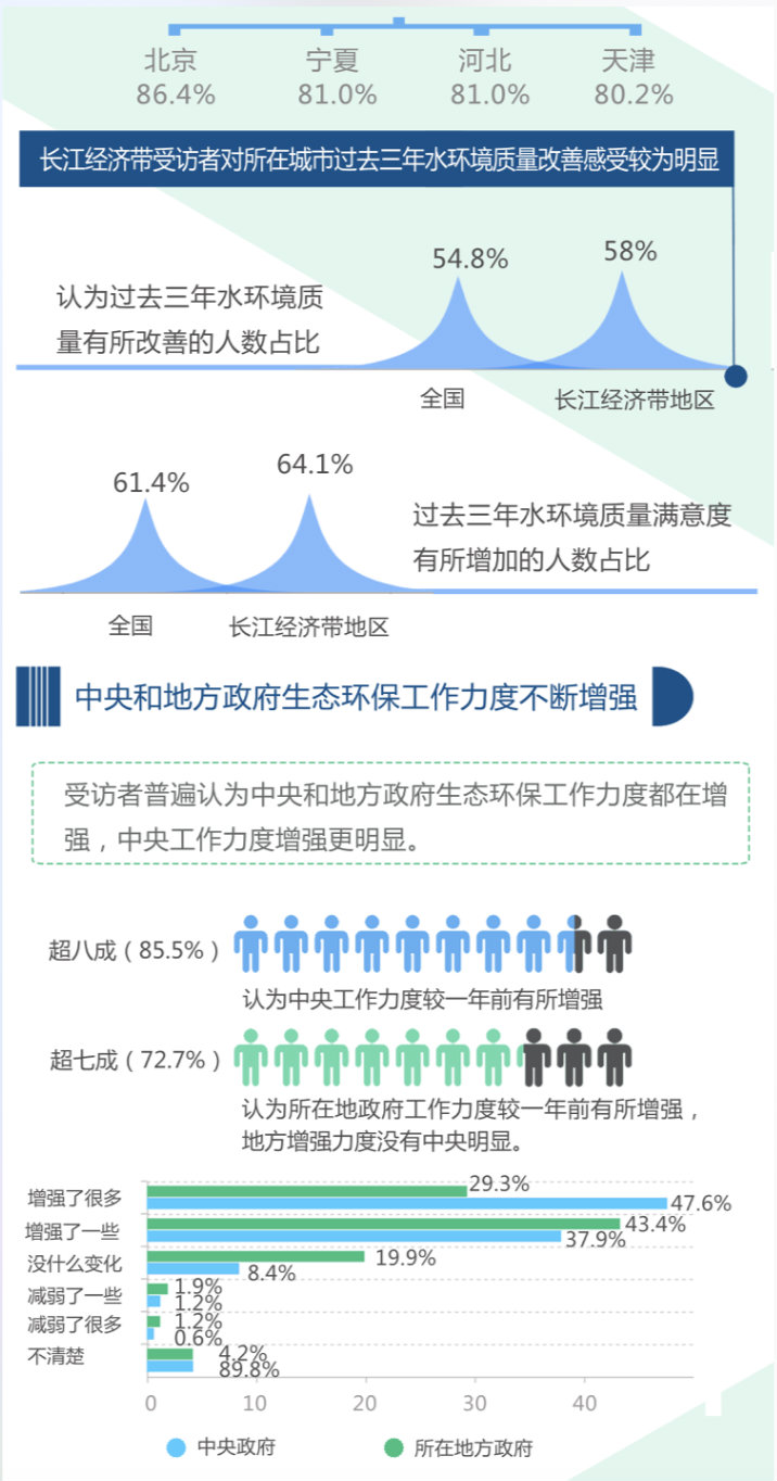 《公民生态环境行为调查报告（2020年）》发布