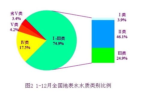 生态环境部：“十四五”重点流域环保规划2021年上报国务院