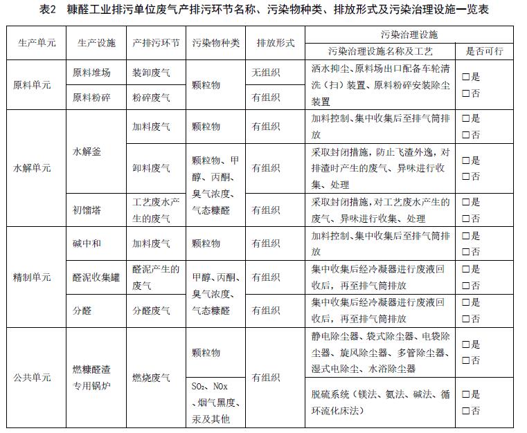 吉林：《排污许可证申请与核发管理要求糠醛工业（征求意见稿）》