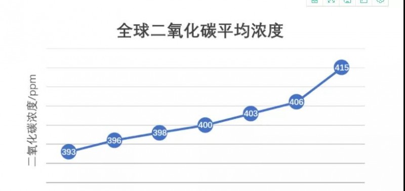 生态环境部气候司司长：未来十年，我国将尽最大努力控排