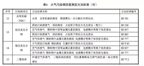 9月1日实施 北京市发布《电子工业大气污染物排放标准》