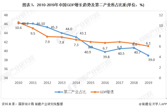 2019年中国土壤修复行业现状：中央已累计拨付280多亿元专项资金 下一步将鼓励民间资本参与