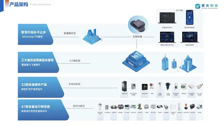 塞安科技霍伟锋：基于智慧控制系统实现建筑高效节能运行的探索与实践