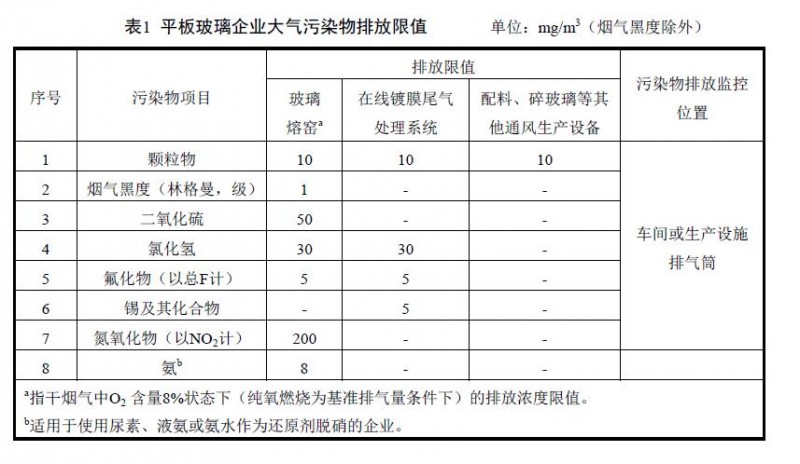 河北发布水泥和平板玻璃工业超低排放标准二次征求意见稿