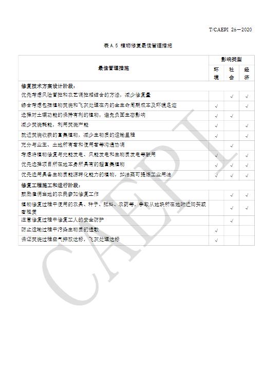 中国环境保护产业协会发布《污染地块绿色可持续修复通则》（T/CAEPI 26-2020）