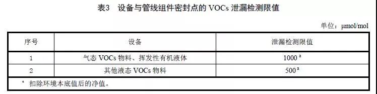 9月1日实施 北京市发布《电子工业大气污染物排放标准》