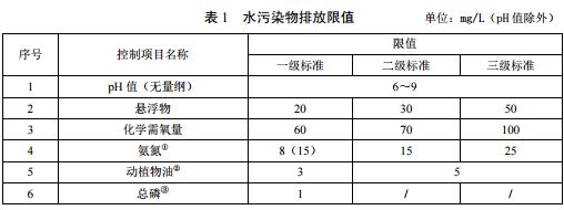 广东省级地方标准《农村生活污水处理排放标准》发布 2020年1月1日起施行