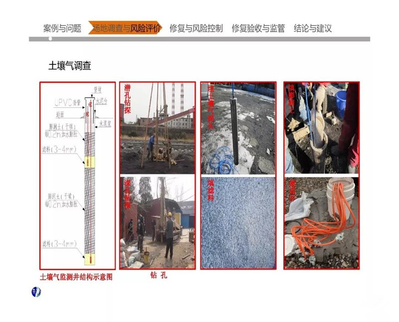 中国大型污染场地调查与修复核心技术问题分析及案例