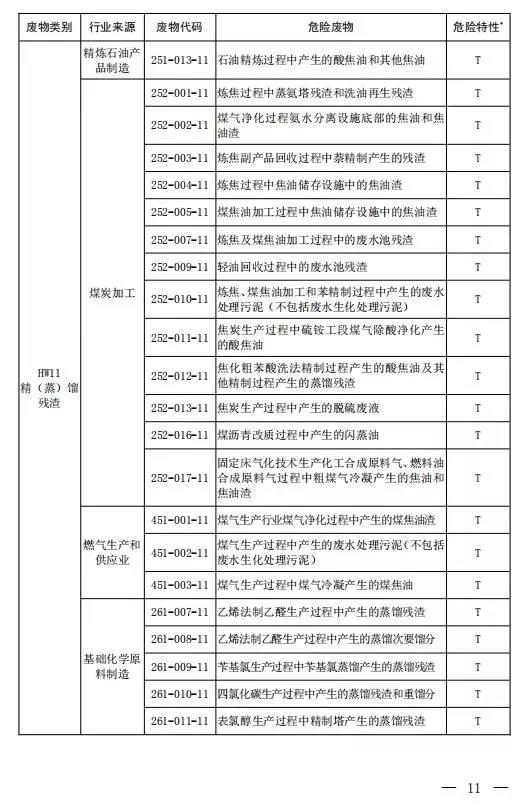 新增14种危险废物豁免 《国家危险废物名录（修订稿）》二次征求意见