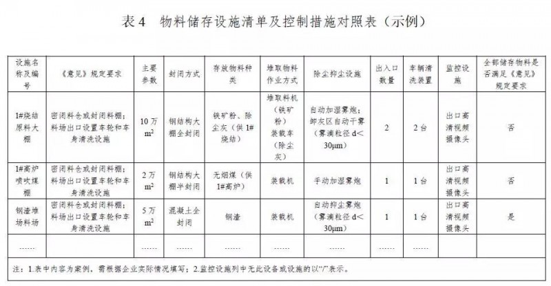 钢铁企业超低排放改造实施指南（征求意见稿）