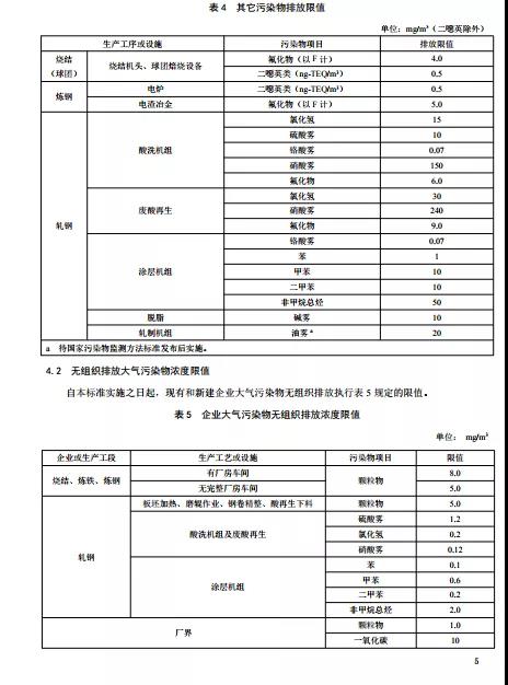 山西拟发布钢铁超低排放标准 现有企业自2021年1月1日执行