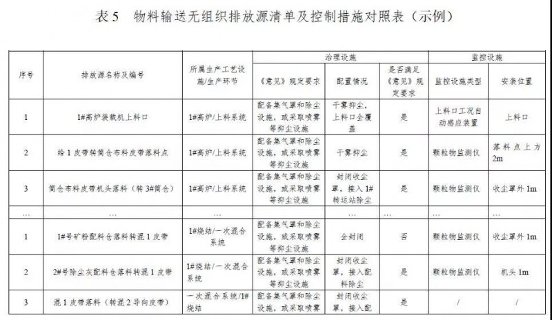 钢铁企业超低排放改造实施指南（征求意见稿）