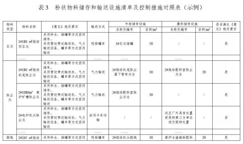 钢铁企业超低排放改造实施指南（征求意见稿）