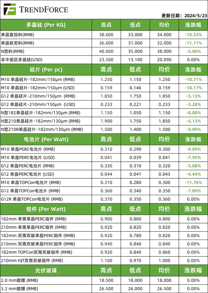 光伏产业招商，应该适度降温了