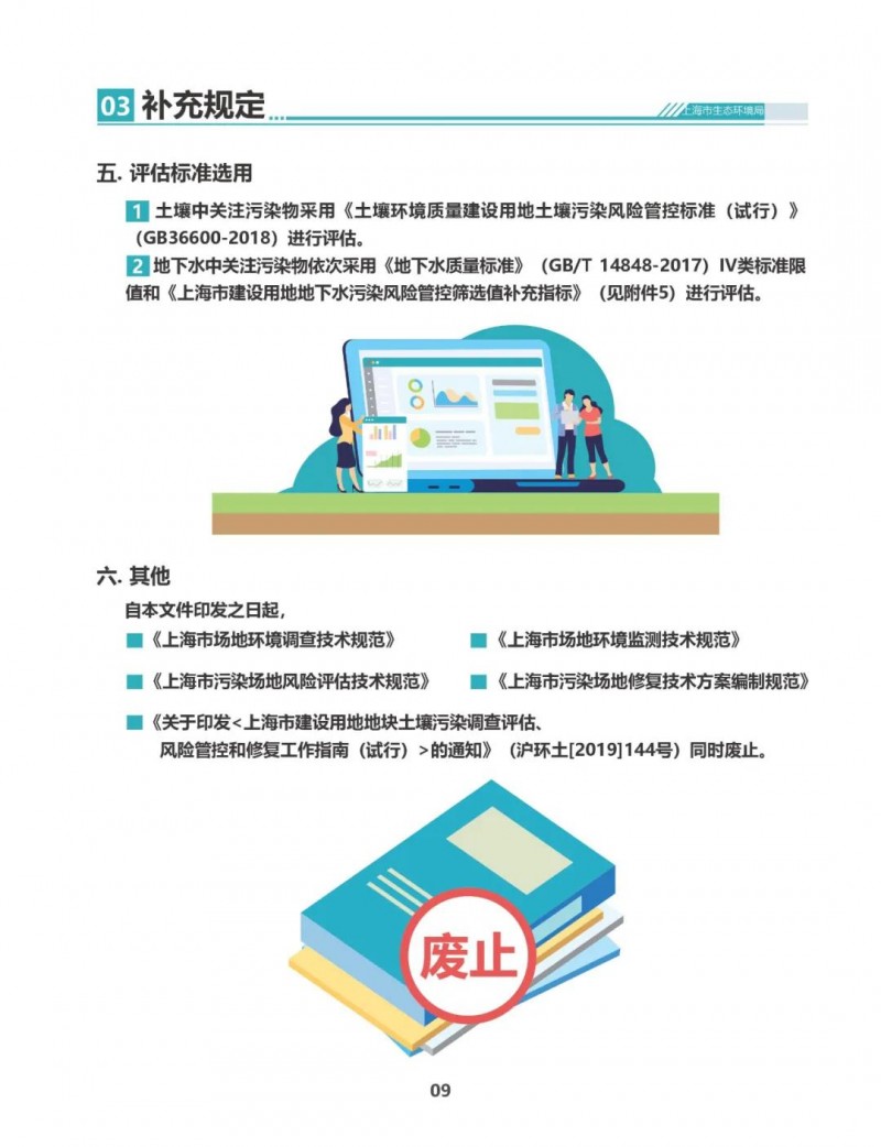 一图读懂：上海市建设用地土壤污染评估工作的补充规定（试行）