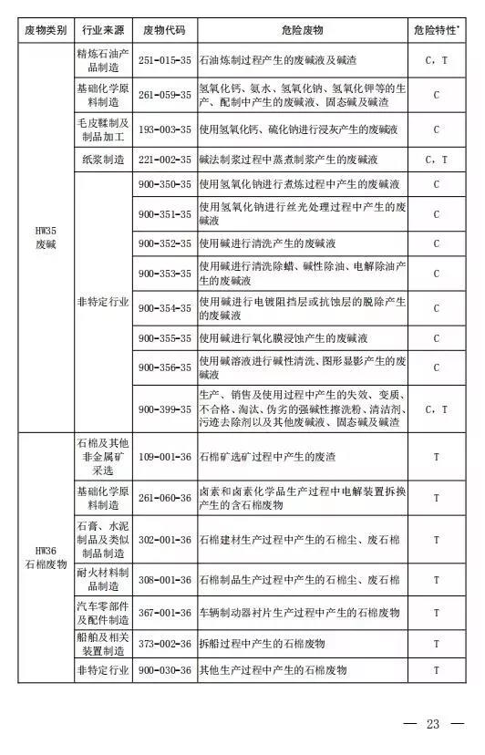 新增14种危险废物豁免 《国家危险废物名录（修订稿）》二次征求意见