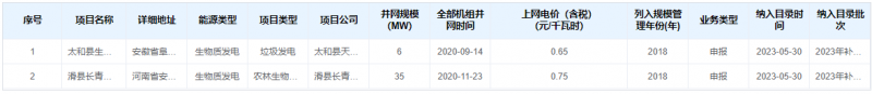 国家电网公布2023年第四批可再生能源发电补贴项目清单