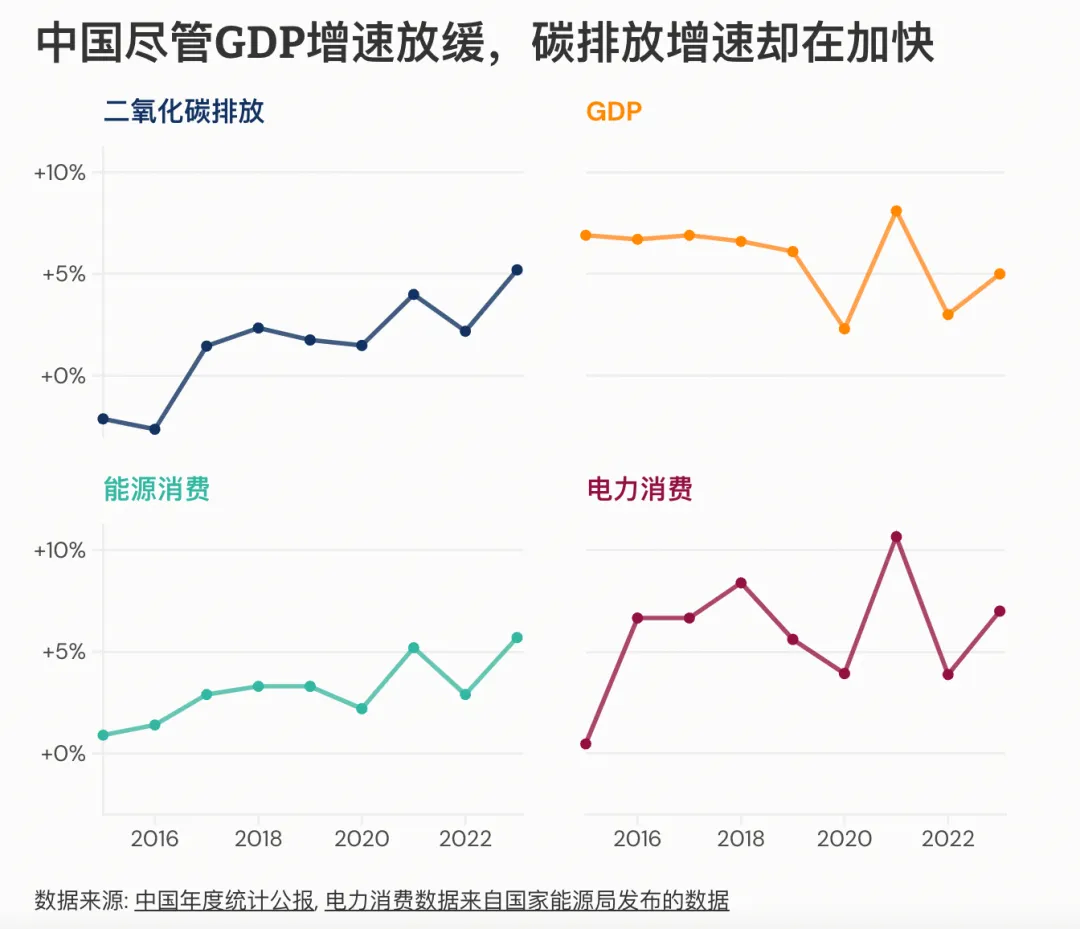 观点｜未来十年，中国碳排放轨迹将由两个问题决定