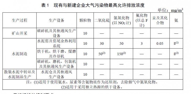 河北发布水泥和平板玻璃工业超低排放标准二次征求意见稿