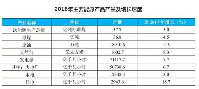 3分钟速读《2018中国生态环境状况公报》