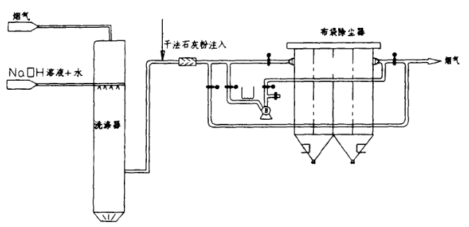 医疗固体废弃物无害化焚烧处理研究