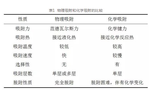 活性炭吸附处理含酚废水的研究进展