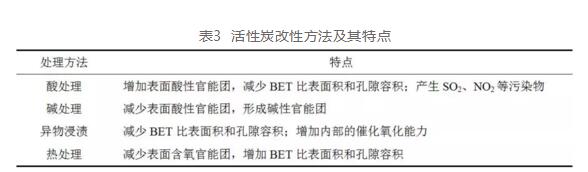 活性炭吸附处理含酚废水的研究进展