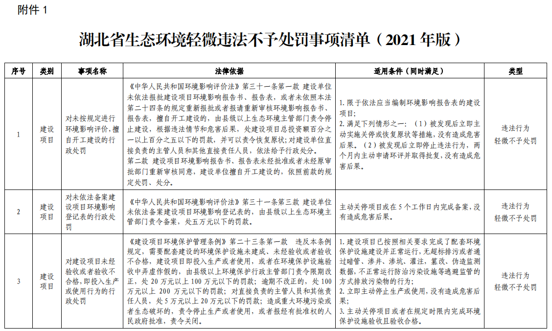 《湖北省生态环境轻微违法不予处罚事项清单(2021年版)》