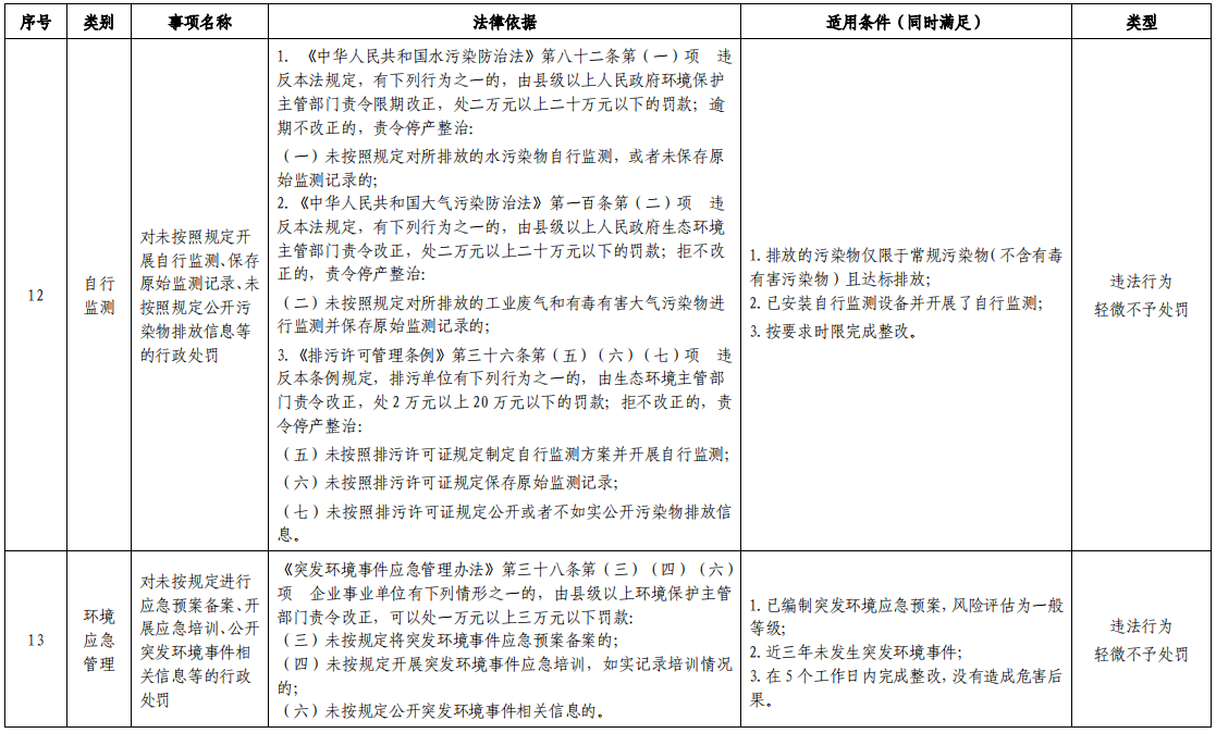 《湖北省生态环境轻微违法不予处罚事项清单(2021年版)》