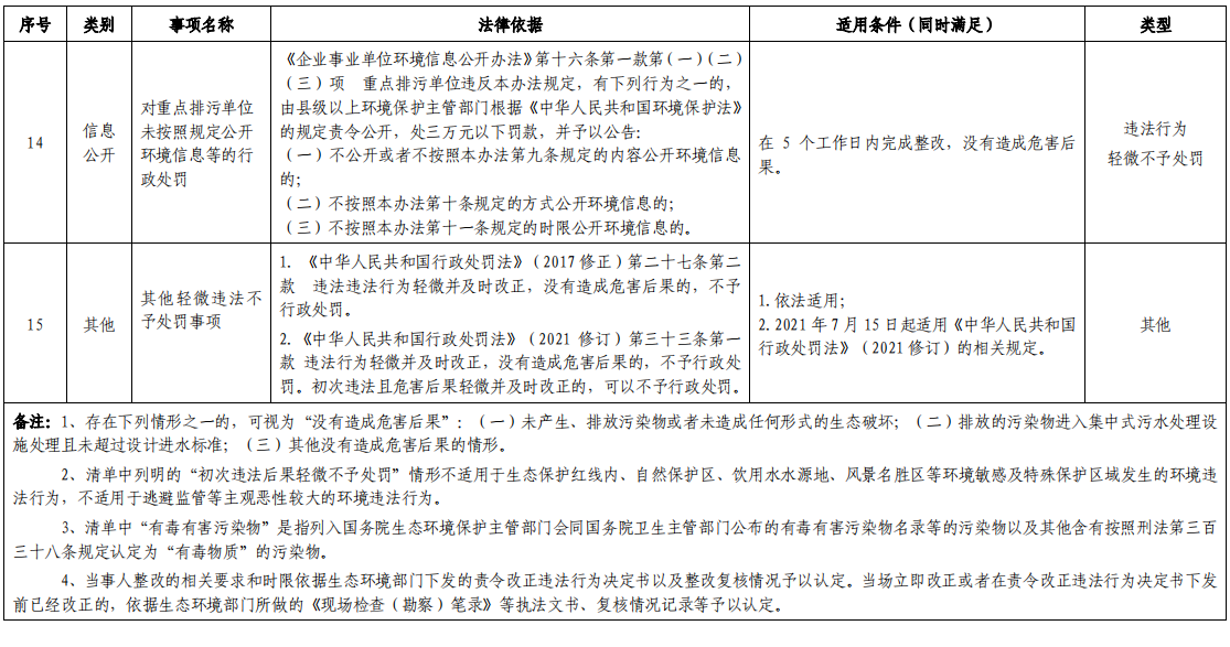 《湖北省生态环境轻微违法不予处罚事项清单(2021年版)》