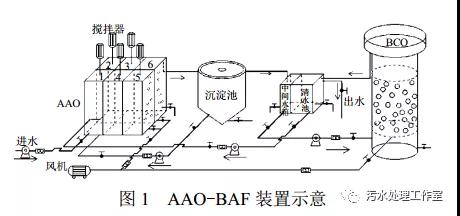 A2O工艺优缺点及改进工艺总结整理