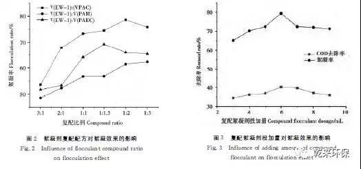 复配生物絮凝剂处理印染废水研究