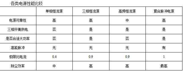 蜂窝管湿式电除尘器概述