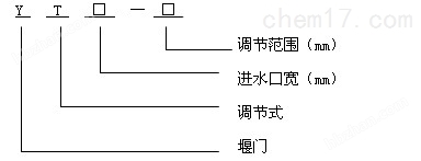 YT不锈钢可调节堰门产品特点与使用维护