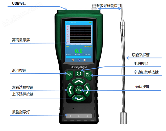 手持式多合一气体检测仪日常维护的小秘诀