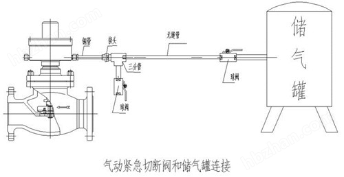 QDQ421F气动紧急切断阀作用原理及安装注意事项