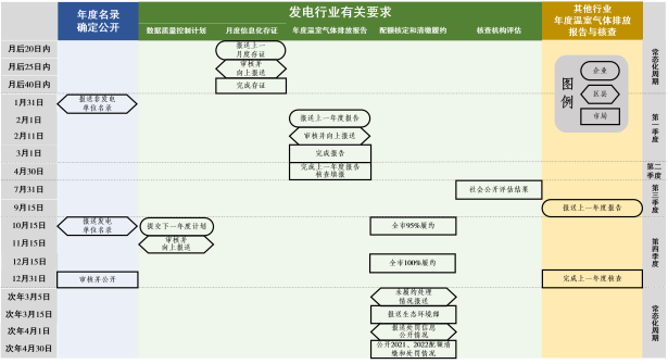 关于加强纳入全国碳市场重点排放单位 温室气体排放全链条管理工作的通知