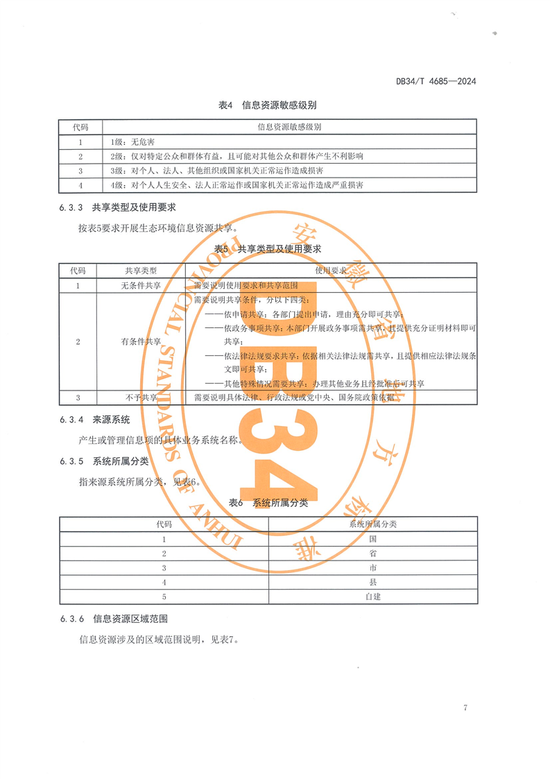 安徽省《生态环境信息资源目录体系规范》（DB34/T 4685—2024）