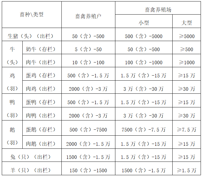 《湖南省畜禽规模养殖污染防治规定》