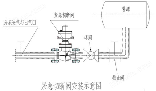 QDQ421F气动紧急切断阀作用原理及安装注意事项