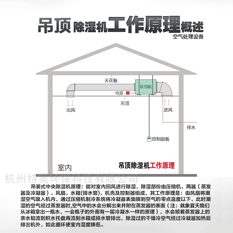 管道调温除湿机安装须知