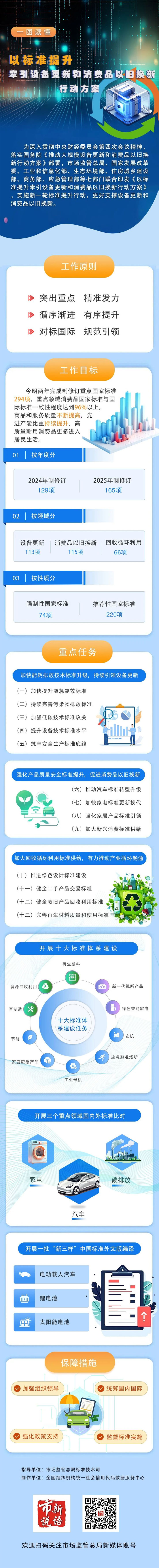 以标准提升牵引设备更新和消费品以旧换新，行动方案来了