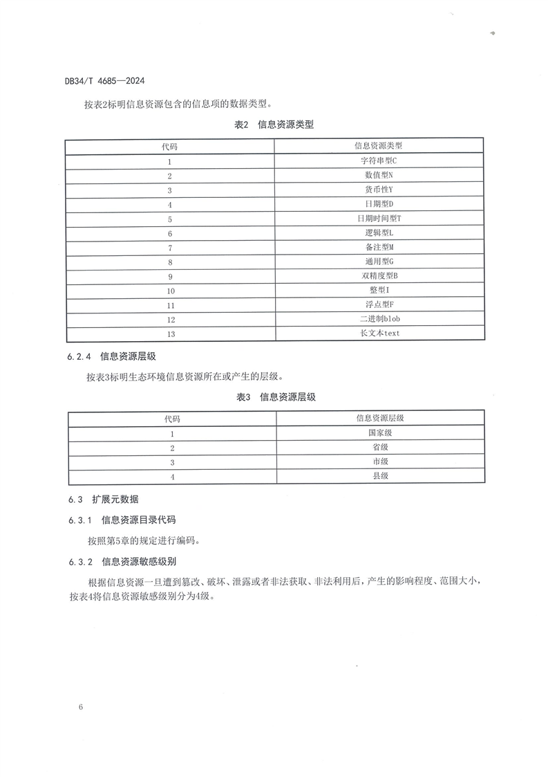 安徽省《生态环境信息资源目录体系规范》（DB34/T 4685—2024）