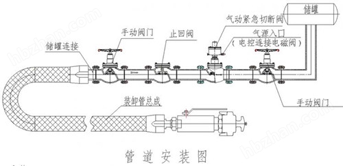 QDQ421F气动紧急切断阀作用原理及安装注意事项